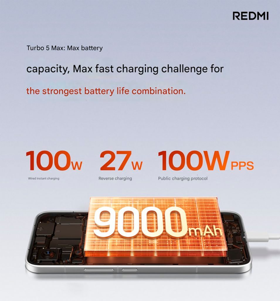 O Redmi Turbo 5 Max terá uma super bateria de 9.000 mAh