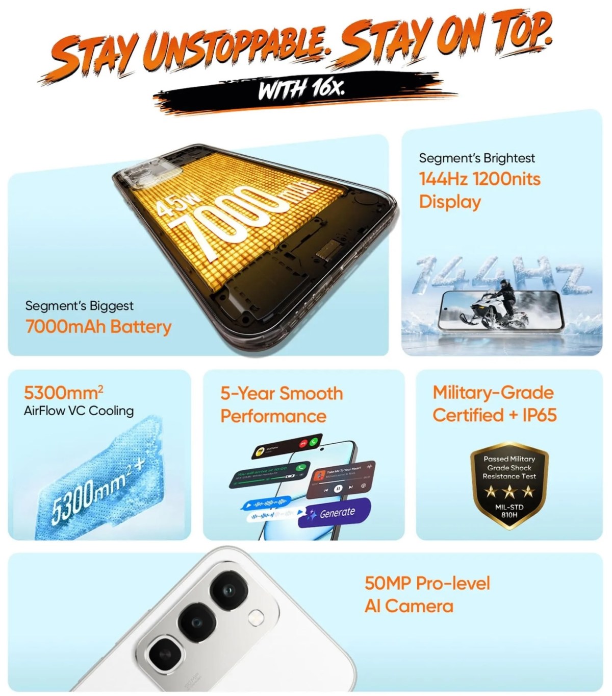 Smartphone Realme 16x 5G exibido em infográfico com detalhes de suas especificações técnicas